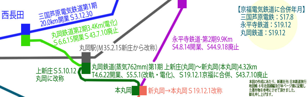 丸岡鉄道線路図