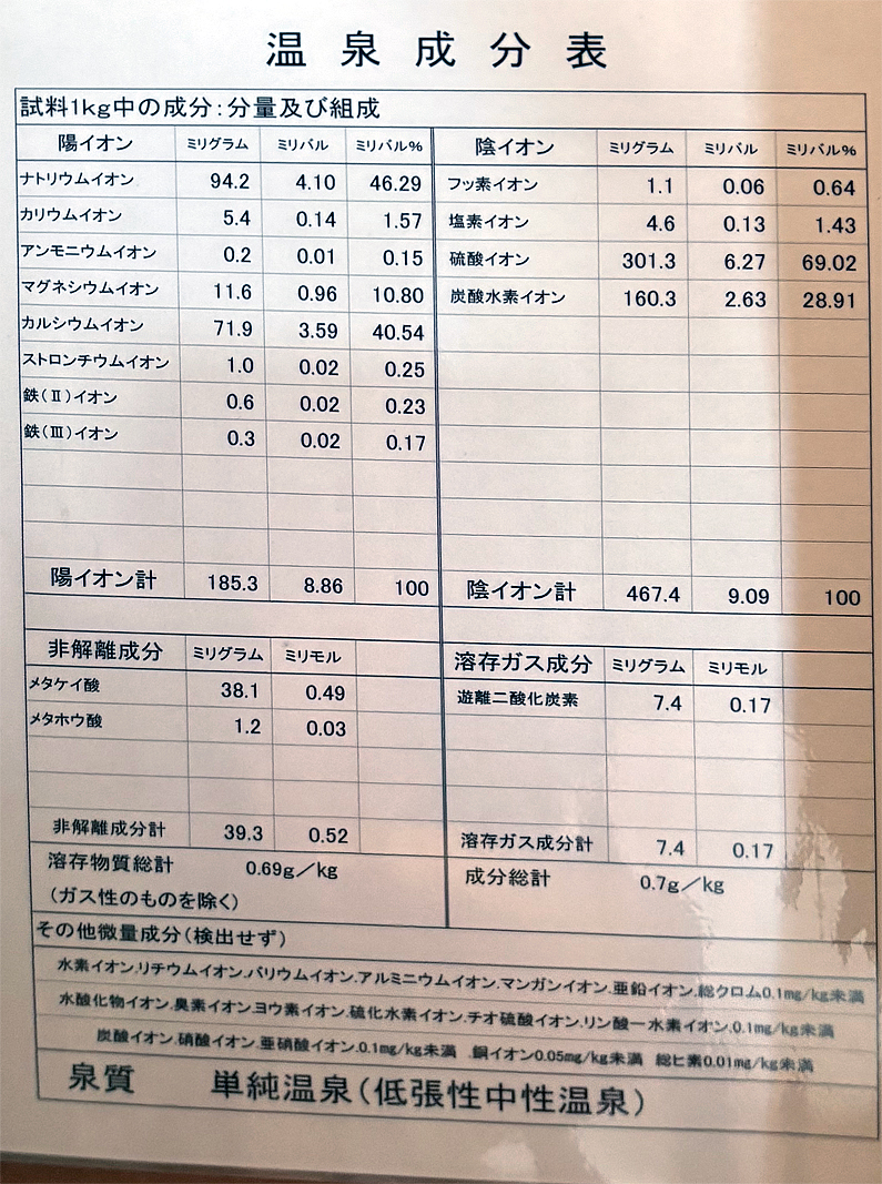 つなぎ温泉モノレール